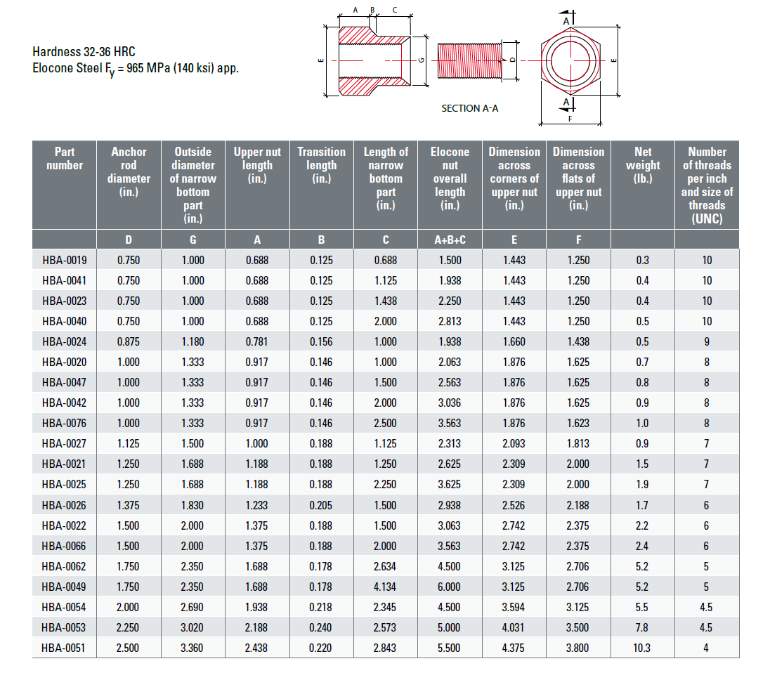 Canam - Elocone® Nuts – Canam Online Store USA
